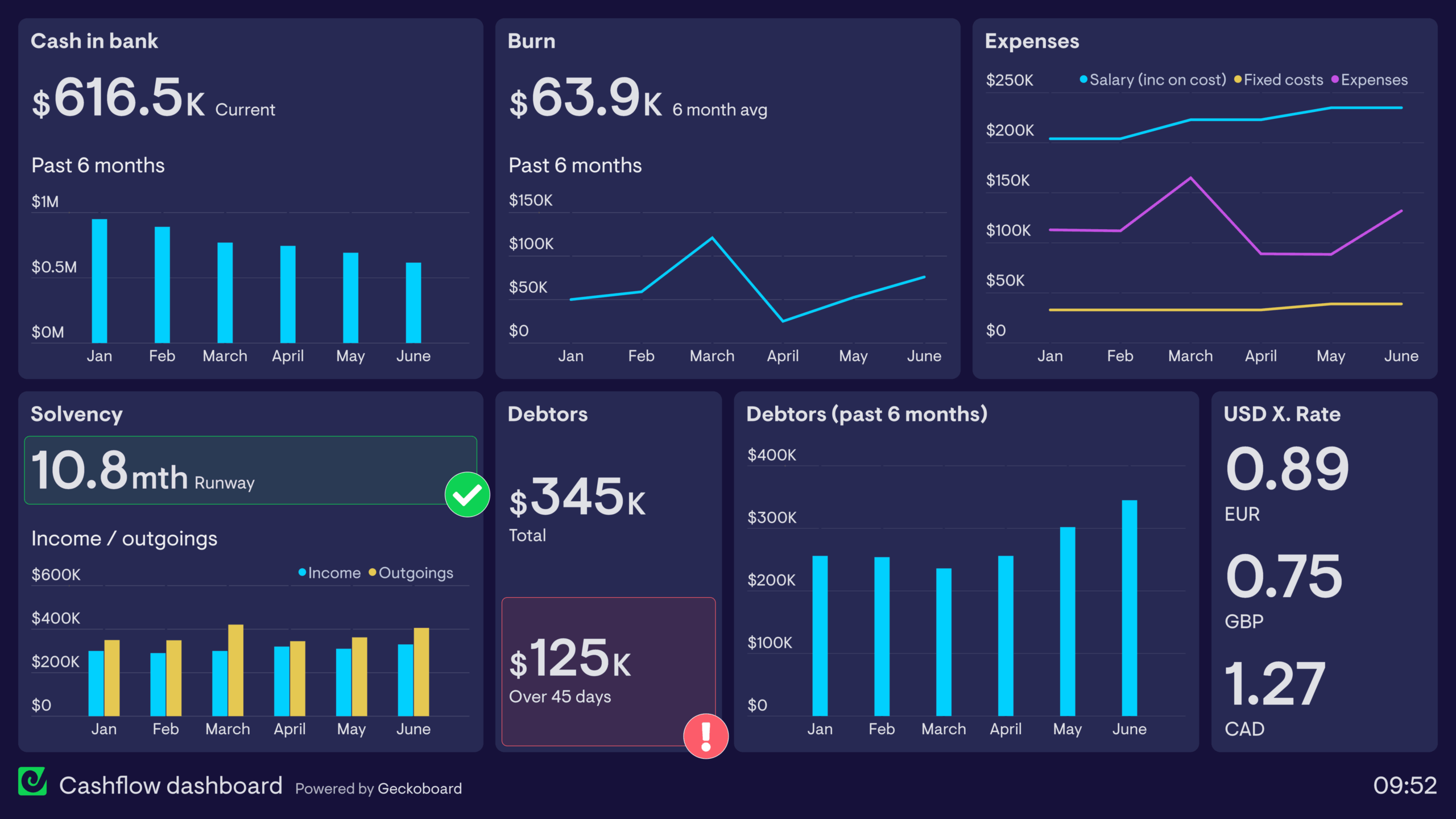 How Artificial Intelligence Is Changing the Way Traders Read the Market Cashflow-dashboard-example
