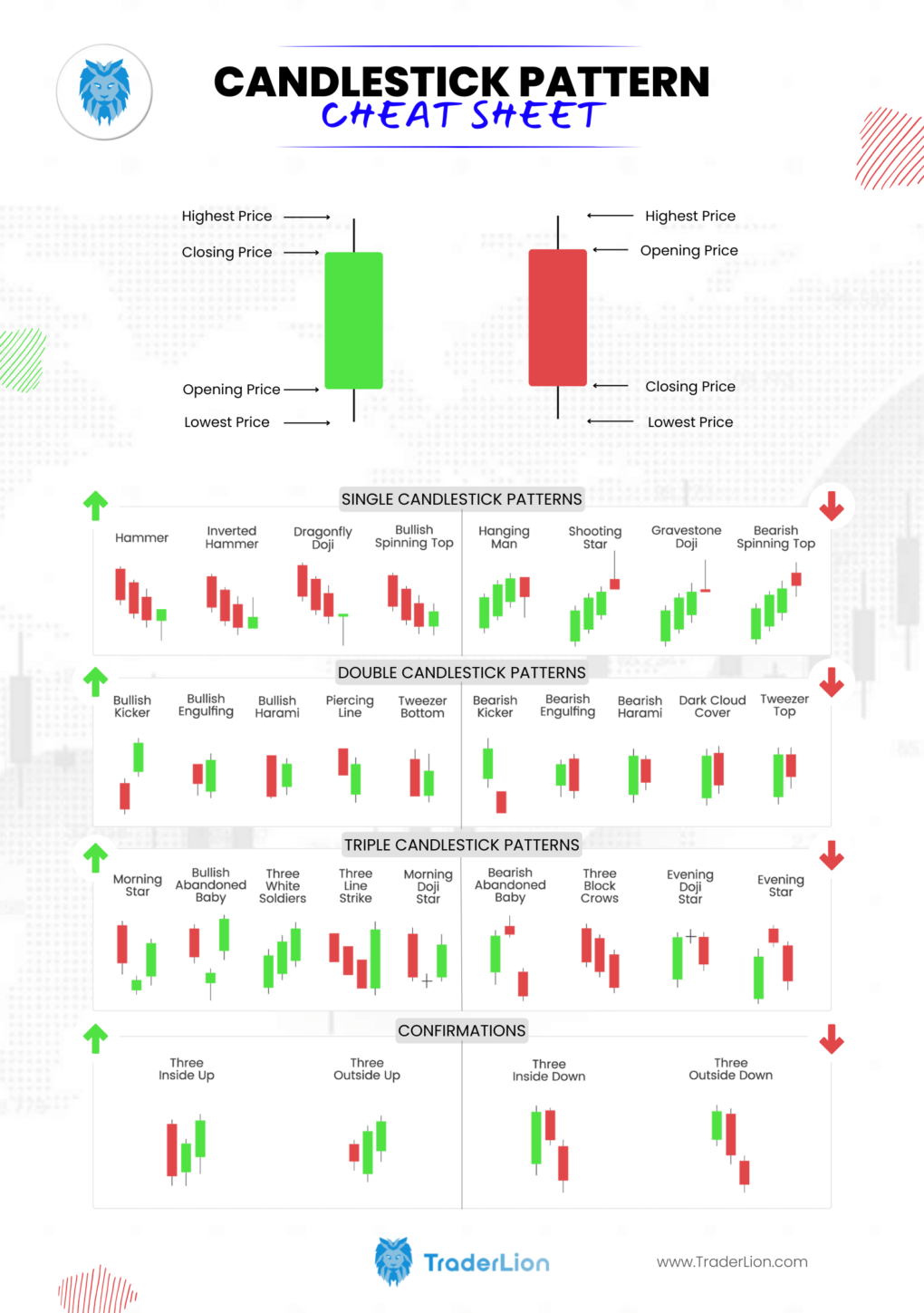 Candlestick Patterns Chart App - Printables Templates Free